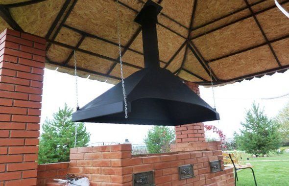 Вытяжные зонты (жироуловители)