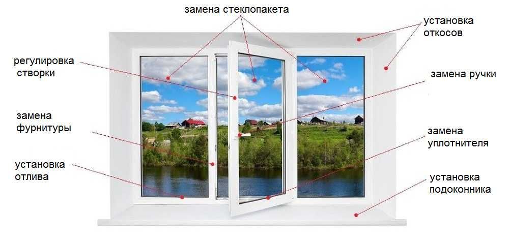 Пластиковые окна Ремонт окон Обшивка балконов Откосы Подоконники