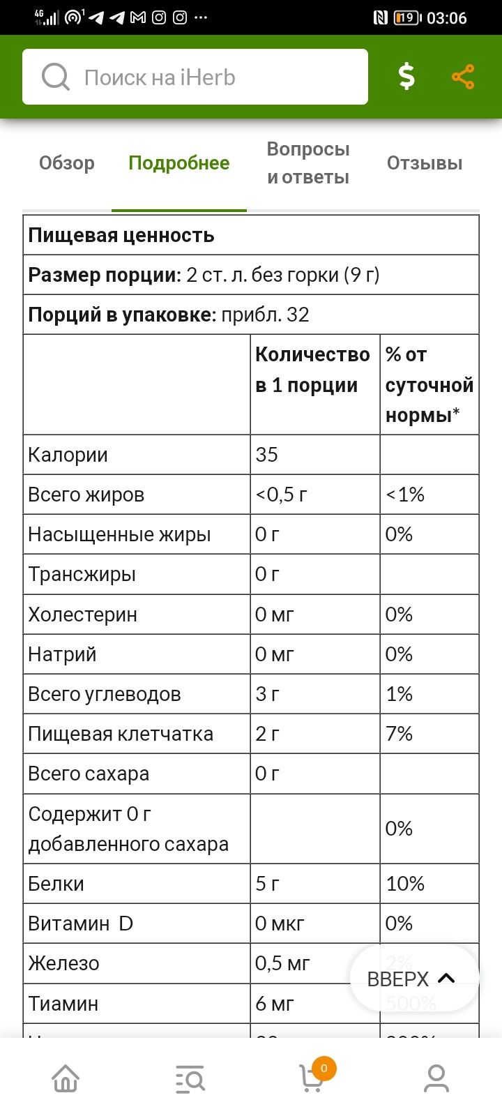 Пищевые добавки now