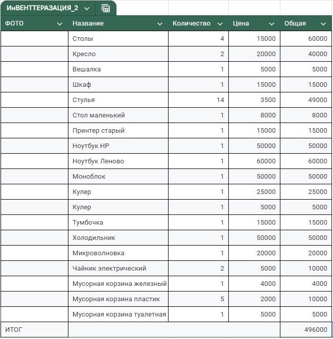 Офисные вещи по списку