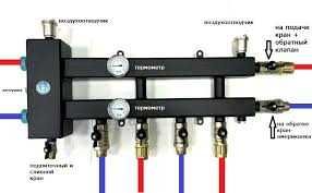 Гидравлический разделитель с коллектором Север М2+1 (гидрострелка)