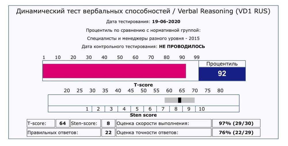 Подготовка к тестам Ab Initio, AirAstana (SHL, SHLTOOLS)