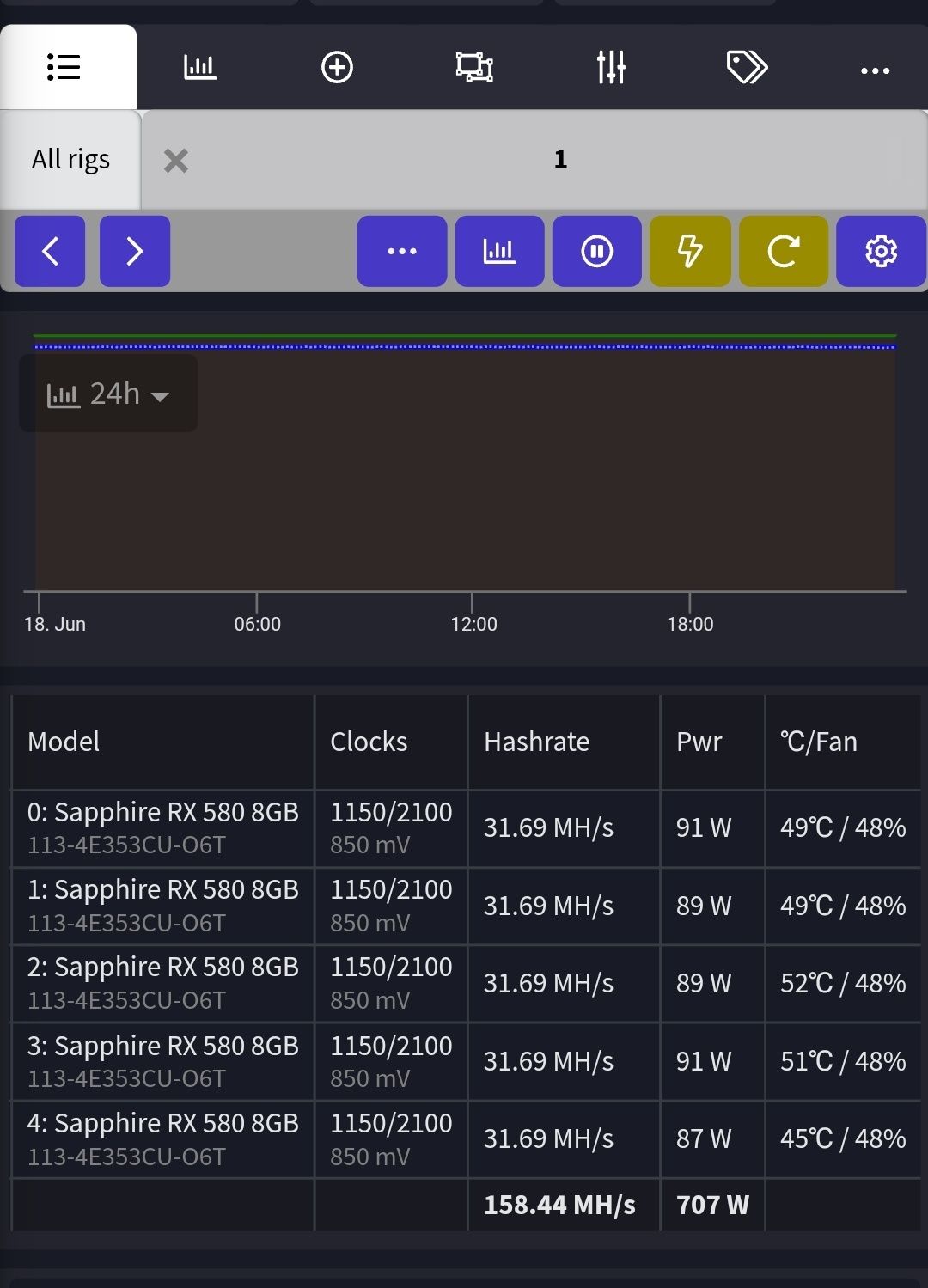 Mining rig 5x580 8gb