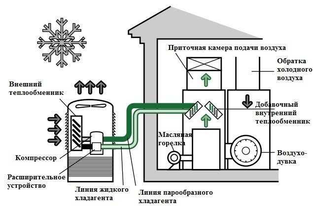 Тепловой насос от SHIVAKI