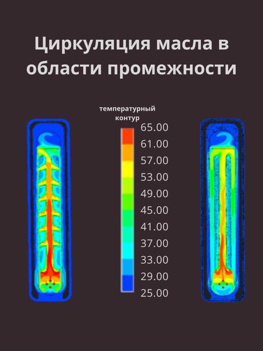 Масляный обогреватель Bench BH-SM25M13WB, 11 секций, 2500 Вт
