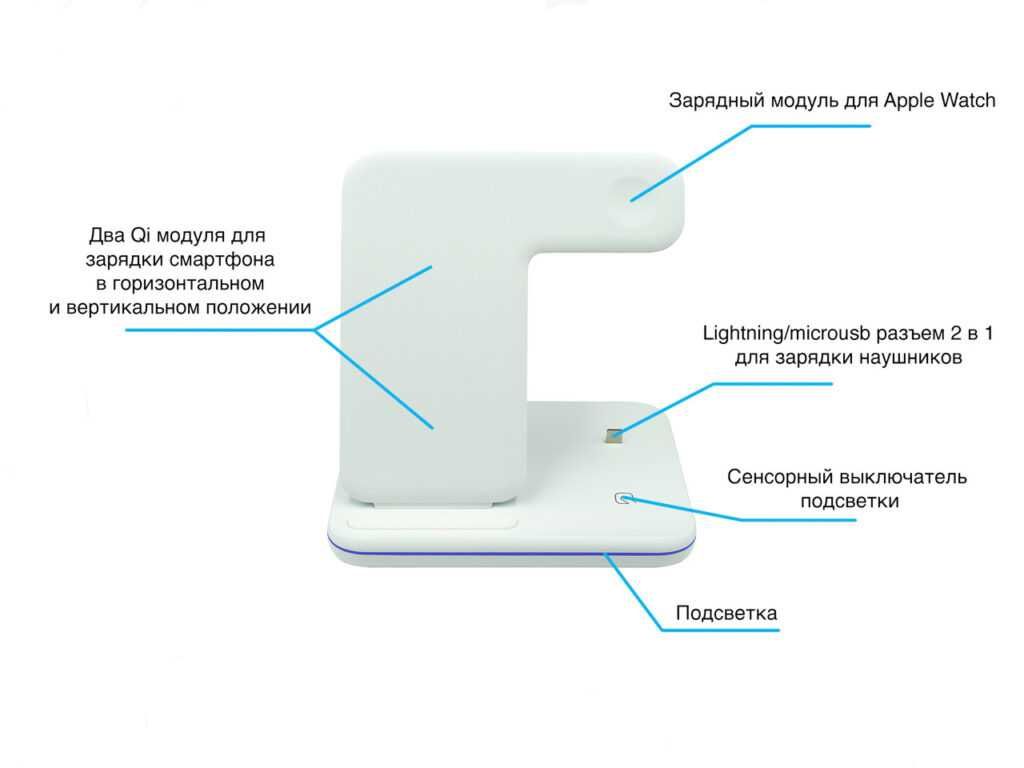 Зарядное устройство для IOS и Android. Беспроводная зарядка