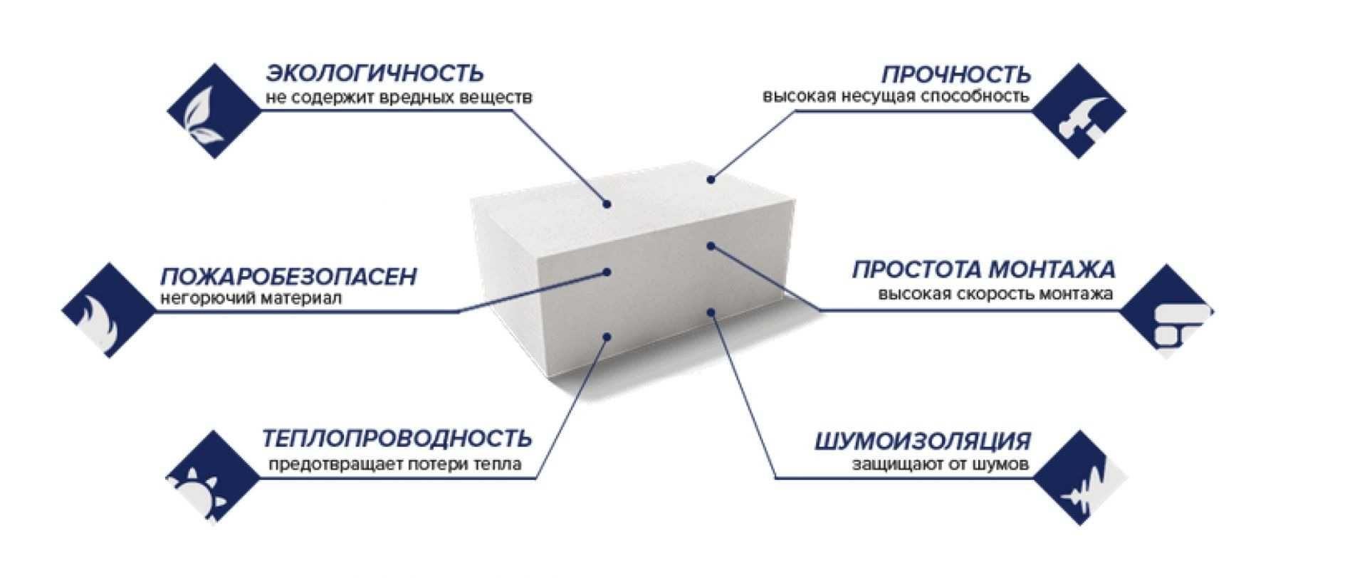 Газоблок ОПТОМ!!! Автоклавный ВА Неавтоклавный