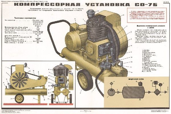 Поршневой компрессор СО-7Б    2 шт.