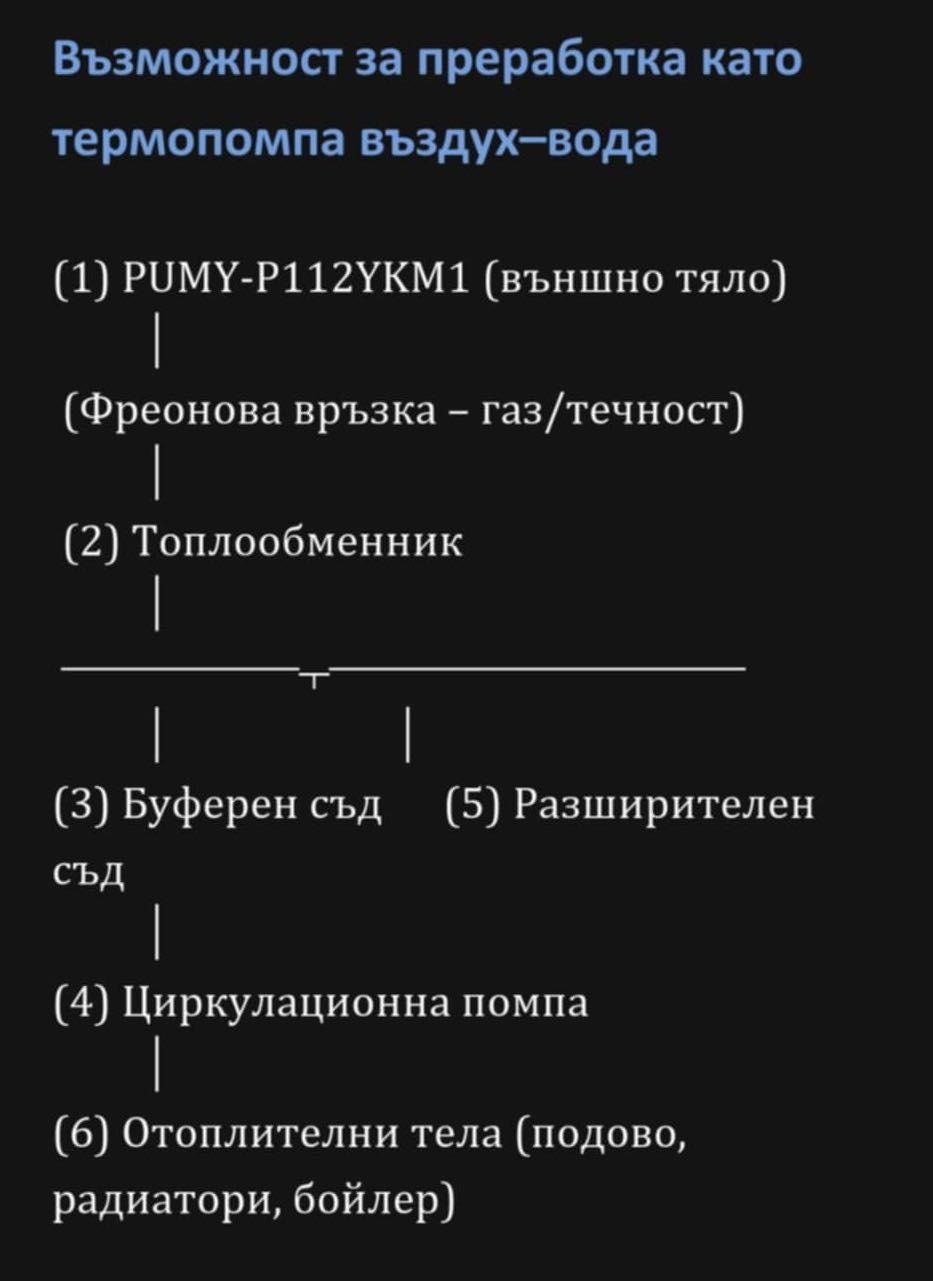 Климатик Mitsubishi Electric - модел PUMY‑P112YKM1 – външни тела