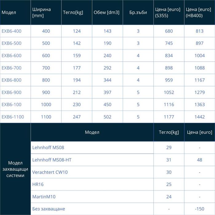 Кофа за багер 8.5-10.5 тона