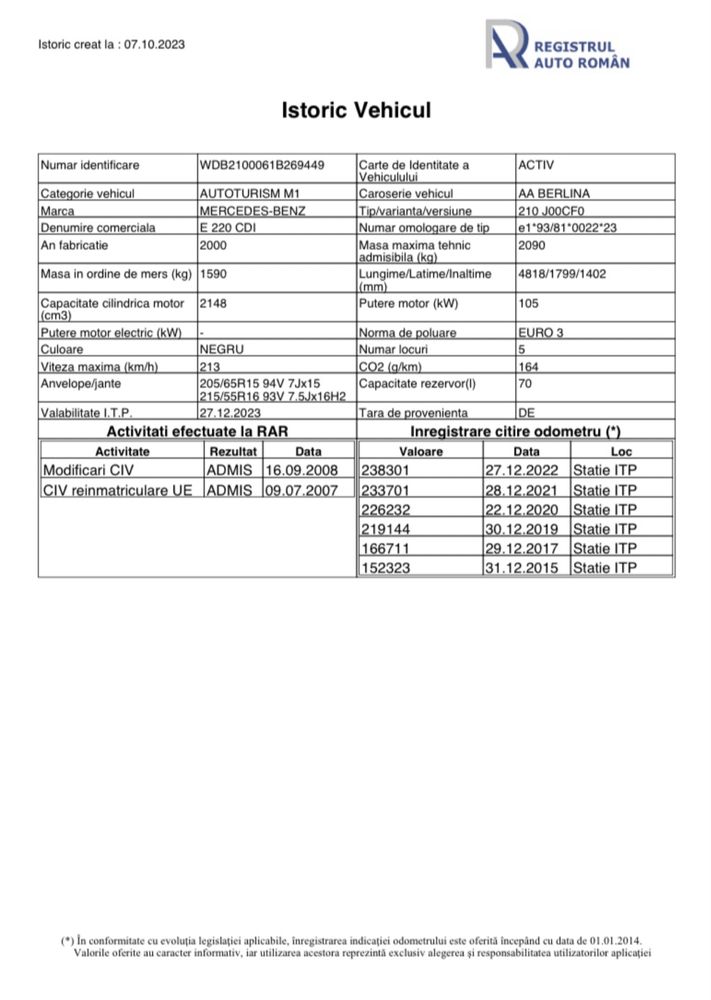 Mercedes-Benz E Class E220 Avantgarde CDI W210