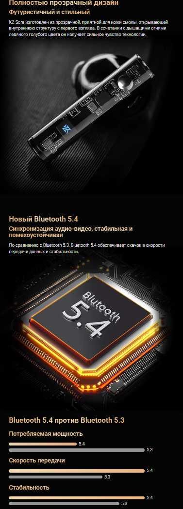 Новые 2025 года TWS наушники KZ SORA Hi-Fi Bluetooth 5.4