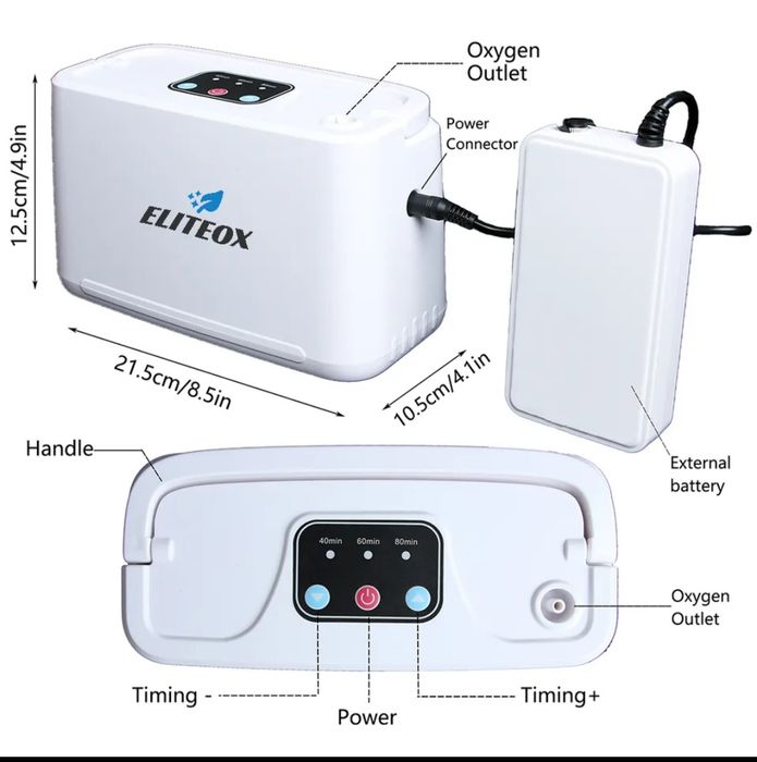 Concentrator portabil 3L oxigen 1,4kg baterie acumulator auto geanta