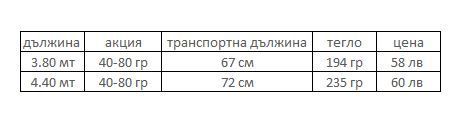 Луксозен телемач на къса сглобка Osako SILVER HAWK ; акция 40-80гр