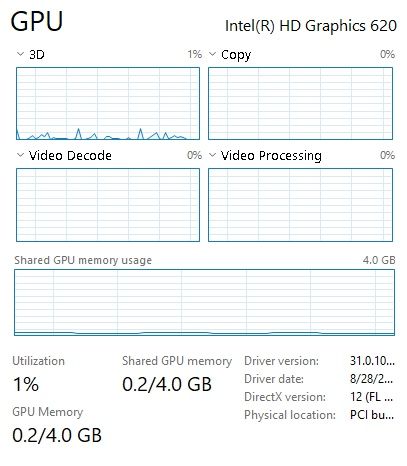 Laptop Gaming Medion Erazer 15.6”