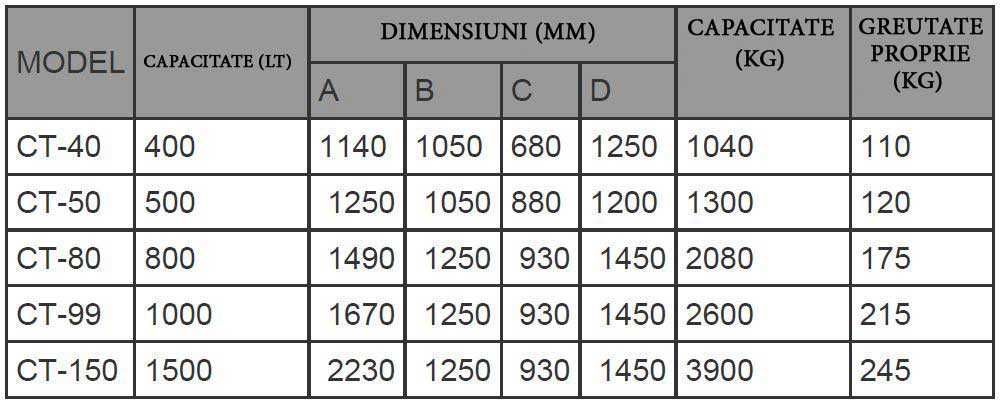 Bena macara cu furtun, bena de 500 litri pentru beton