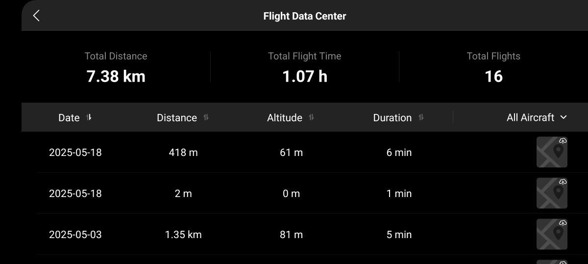 DJI Avata 2 Fly More Combo (4 батерии, DJI Care 2 години, аксесоари)