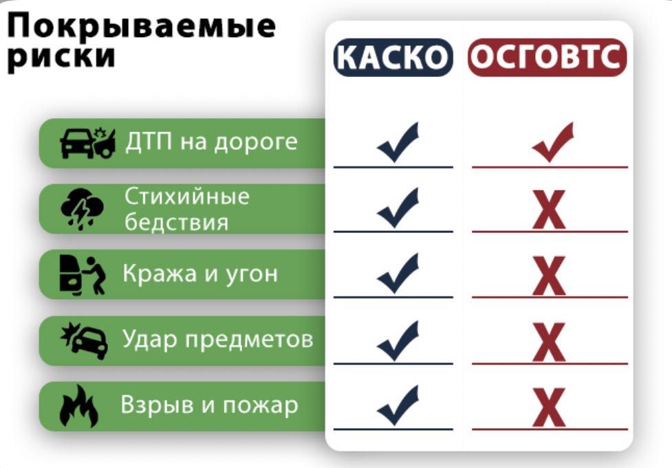 КАСКО- 100% страхование  на авто «Uzbekinvest»