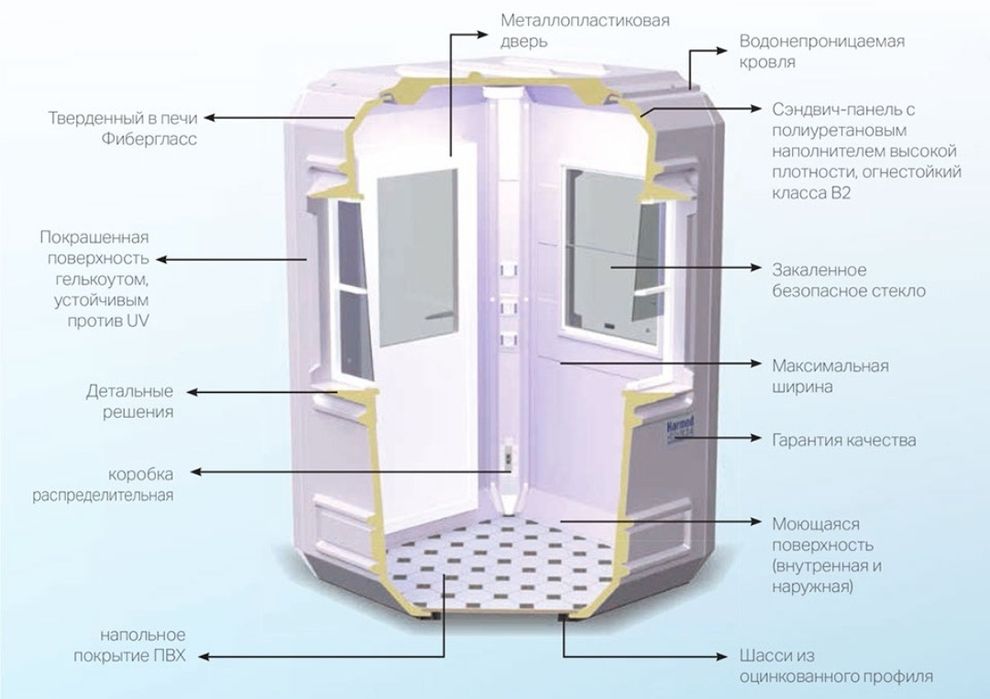 Бутка для охраны /блок пост /KARMOD KABIN ISTANBUL