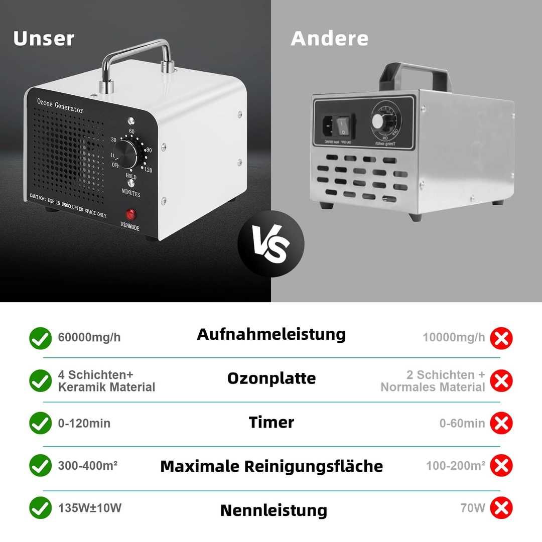 Generator de ozone. Purificator de aer cu ozon