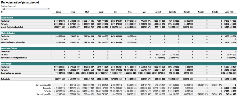 Финансовый анализ в Excel и Google Sheets