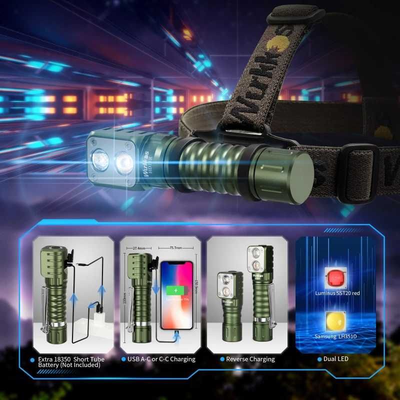 Lanterna frontala LED WURKKOS HD15 2000 lumeni