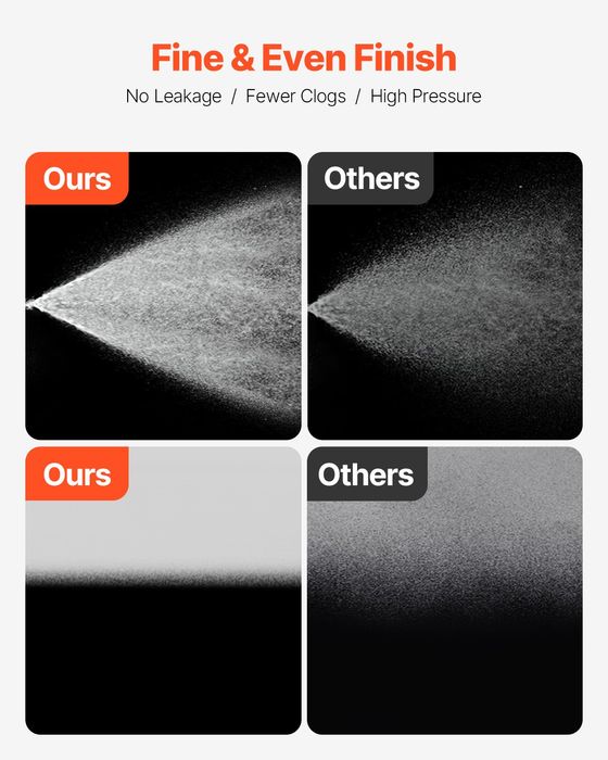 Pistol Airless de Vopsit,750W,Presiune 207 Bar,Pulverizare Uniforma