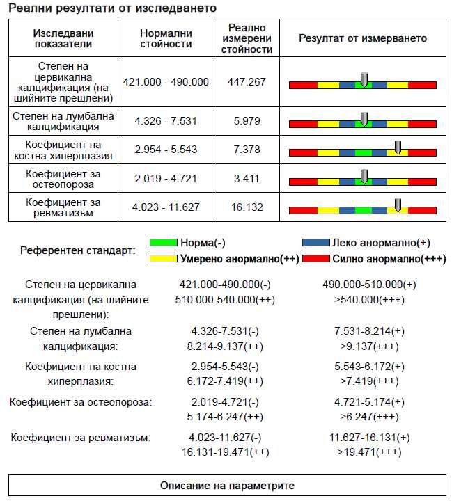 Квантов резонансен магнитен анализатор QMRA