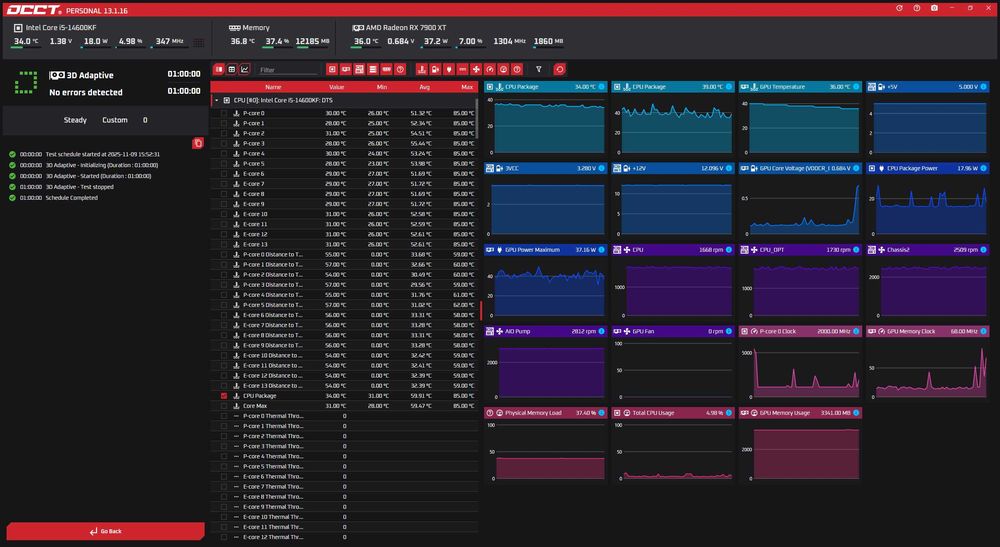PC Gaming Intel Core i5 14600KF + AMD Radeon RX 7900 XT 20 GB