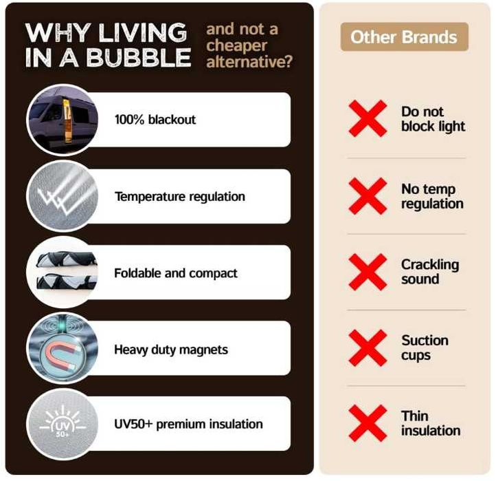 Покривало за страничен прозорец на Mercedes Sprinter кемпер