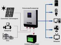Солнечная электростанция, комплект солнечных, инвертор,преоброзователь