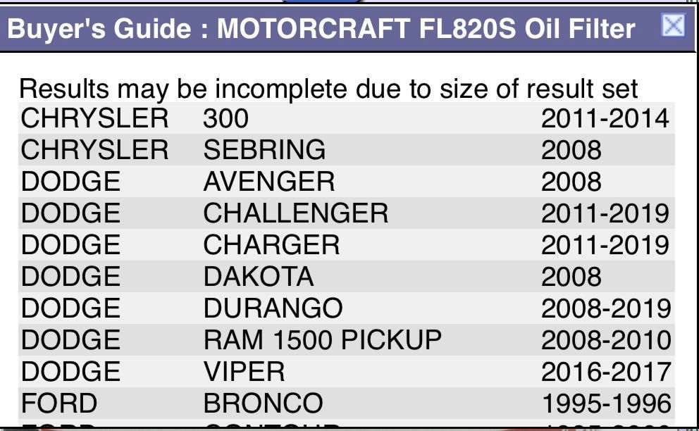 Маслен филтър Motorcraft FL820S
