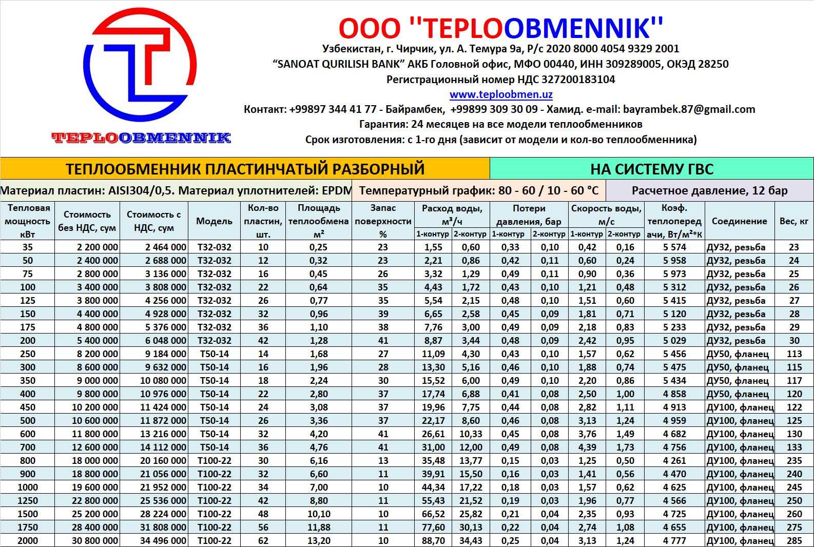 Теплообменник пластинчатый разборный