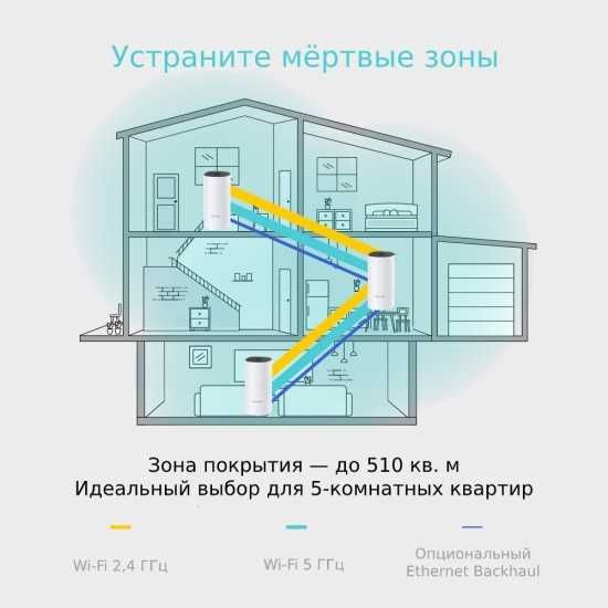 TP-Link Deco E4 (1 pack) AC1200 Домашняя Mesh Wi-Fi система