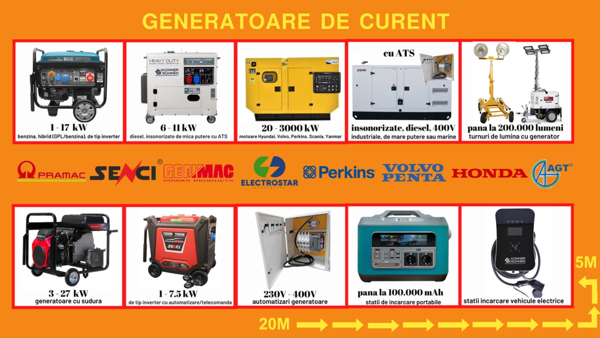 Generator benzina 7CP 2.8KW, 230V