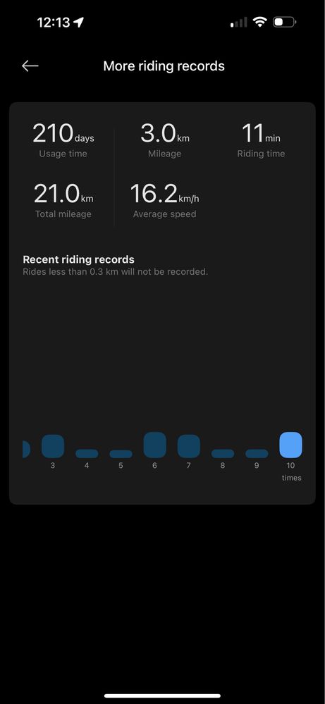 Trotineta Xiaomi electric scooter 4