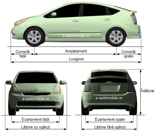 Automodel caroserie