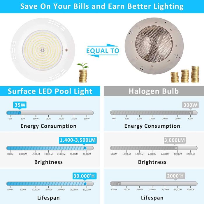 НОВ! Ултратънък LED Прожектор за басейн, IP68, 2800lm, 35W