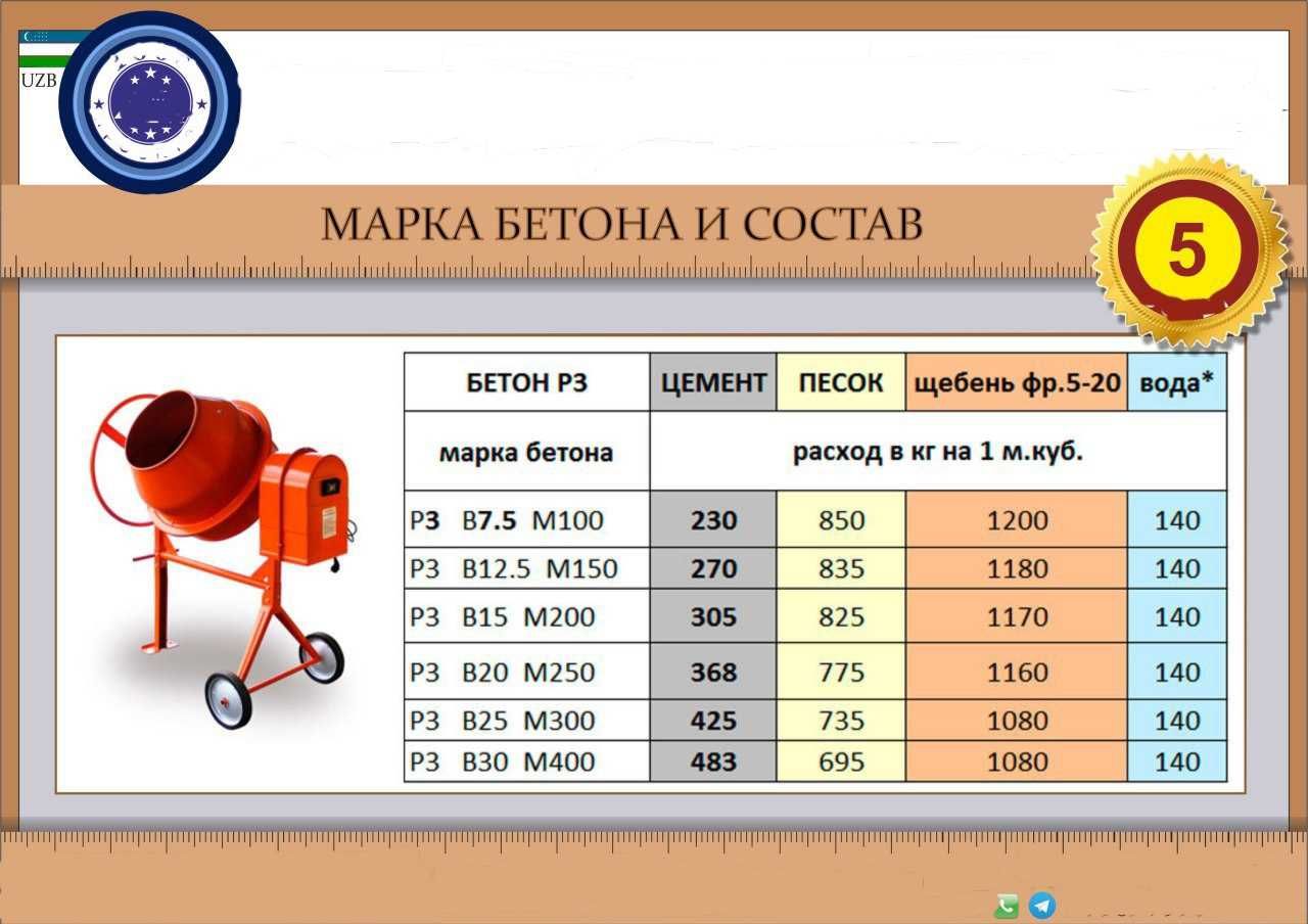 Цемент бор. М500 Хуаксин, м500 Эрондики ва хоказолар бор.
