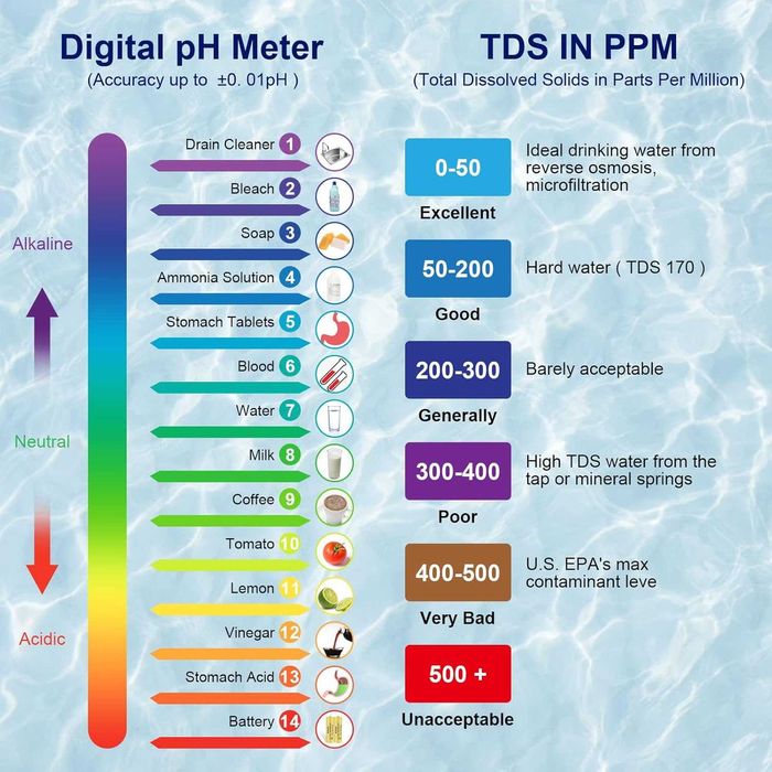 PH Meter 5-в-1 – PH/TDS/EC/Сол/Температура
