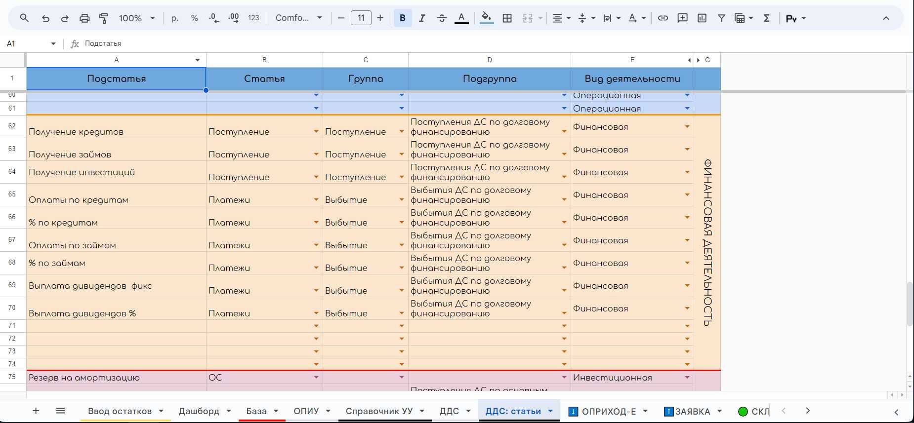 Создам Excel и Google таблицы / Управленческий учёт