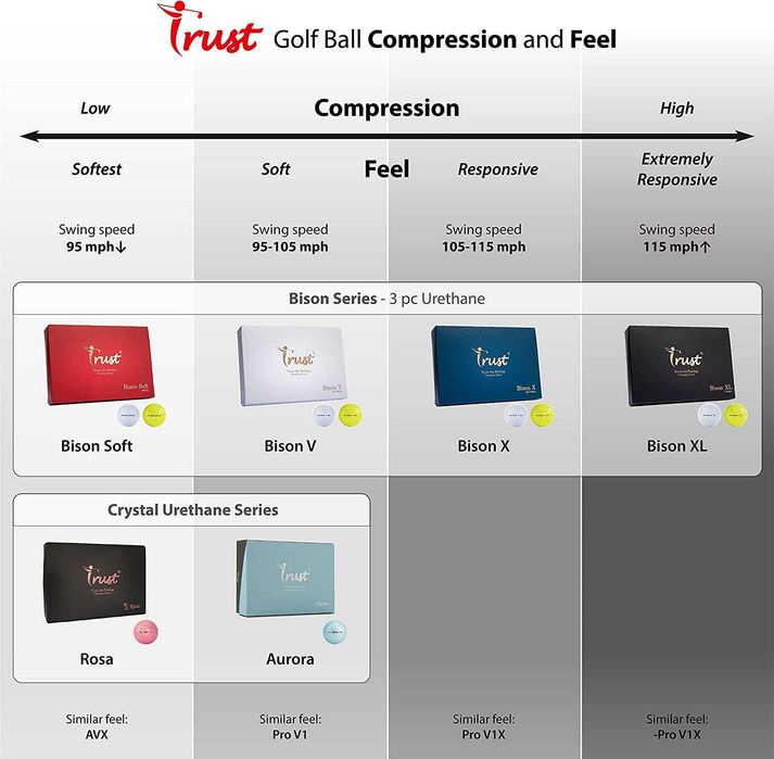 Trust Aurora Blue, топки за голф от 3 части