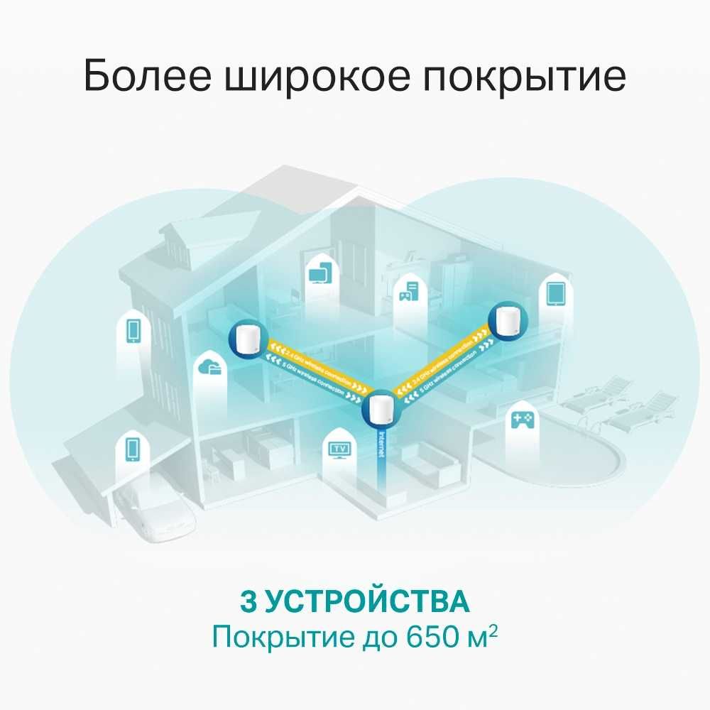 Wi-Fi Роутер AX5400 TP-link Deco X60(3-pack)