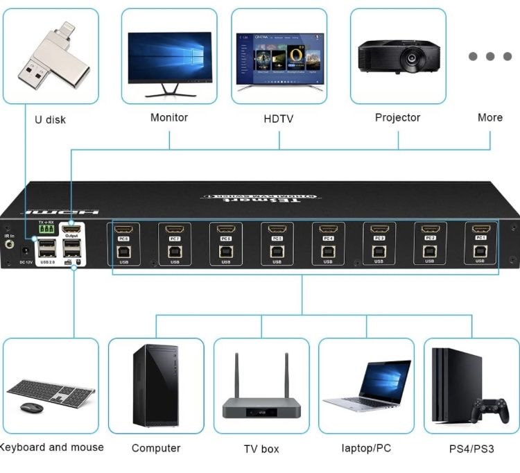 TESmart 8-портов HDMI KVM превключвател 4K 30Hz със стандартен USB 2.0