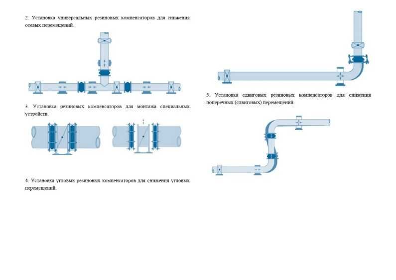 Компенсатор фланцевый  PN 16 125 РФ