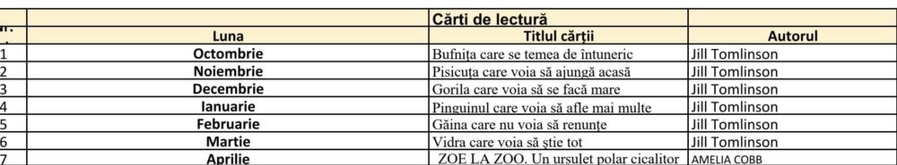 Carti lectura clasa 1 Spectrum