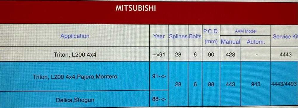 Cuplaje manuale mrl avm MITSUBISHI TRITON  ,L200 4X4 -91(AVM428)