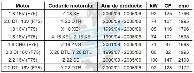 Set amortizoare Opel Zafira A + TRANSPORT GRATUIT