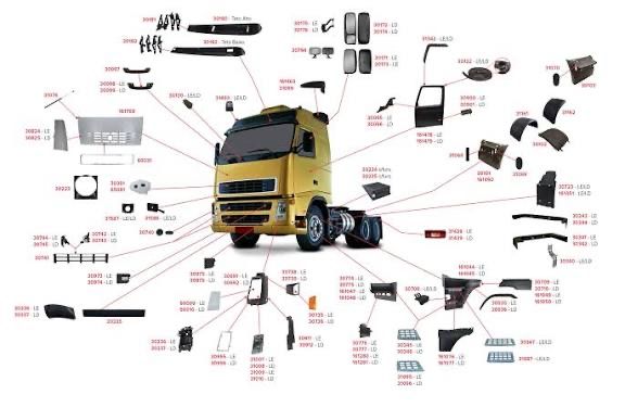 Кузовные автозапчасти Запчасти по кузову Ман Вольво Скания Даф Мерс