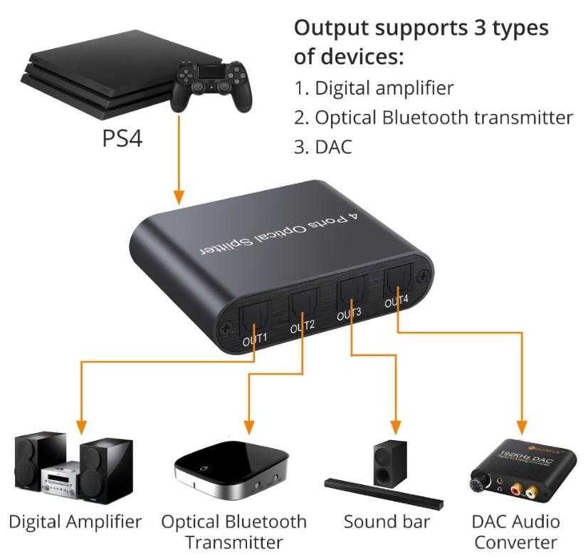 SPDIF Сплитер АКТИВЕН Оптичен Разклонител Оптичен Цифров Аудио Сплитер